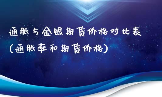 通胀与金银期货价格对比表(通胀率和期货价格)_https://gjqh.wpmee.com_期货平台_第1张