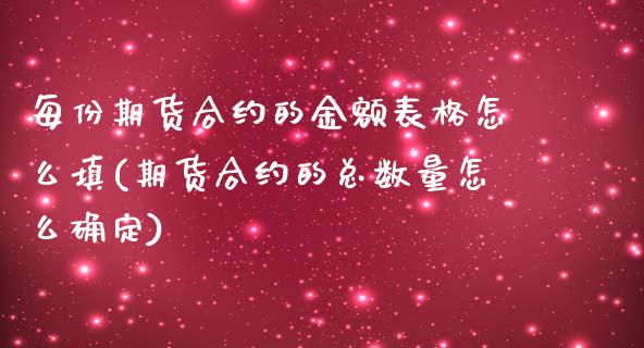 每份期货合约的金额表格怎么填(期货合约的总数量怎么确定)_https://gjqh.wpmee.com_期货百科_第1张