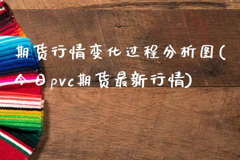 期货行情变化过程分析图(今日pvc期货最新行情)_https://gjqh.wpmee.com_期货平台_第1张