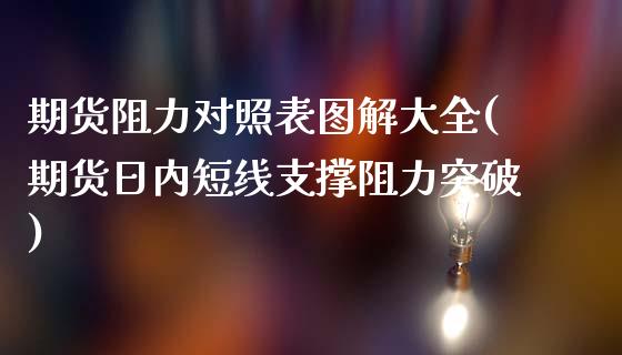 期货阻力对照表图解大全(期货日内短线支撑阻力突破)_https://gjqh.wpmee.com_期货新闻_第1张