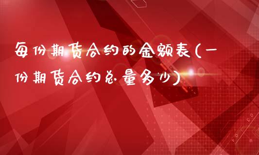 每份期货合约的金额表(一份期货合约总量多少)_https://gjqh.wpmee.com_期货平台_第1张