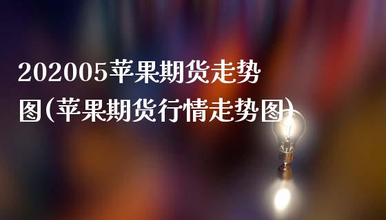 202005苹果期货走势图(苹果期货行情走势图)_https://gjqh.wpmee.com_期货平台_第1张