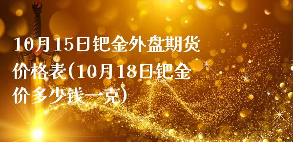 10月15日钯金外盘期货价格表(10月18日钯金价多少钱一克)_https://gjqh.wpmee.com_期货百科_第1张